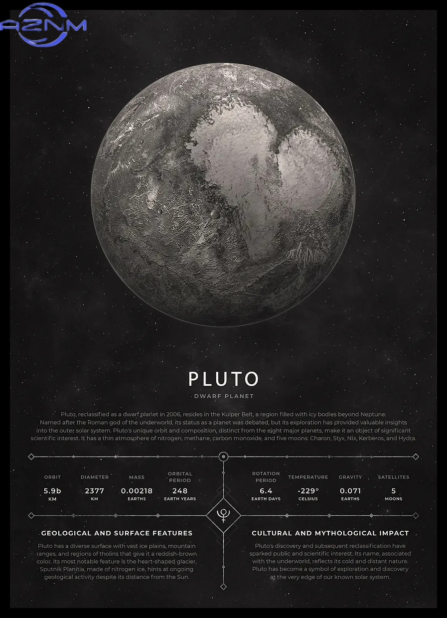 AZNM Vintage Aesthetic Space P - đánh giá và giá Star Map Poster