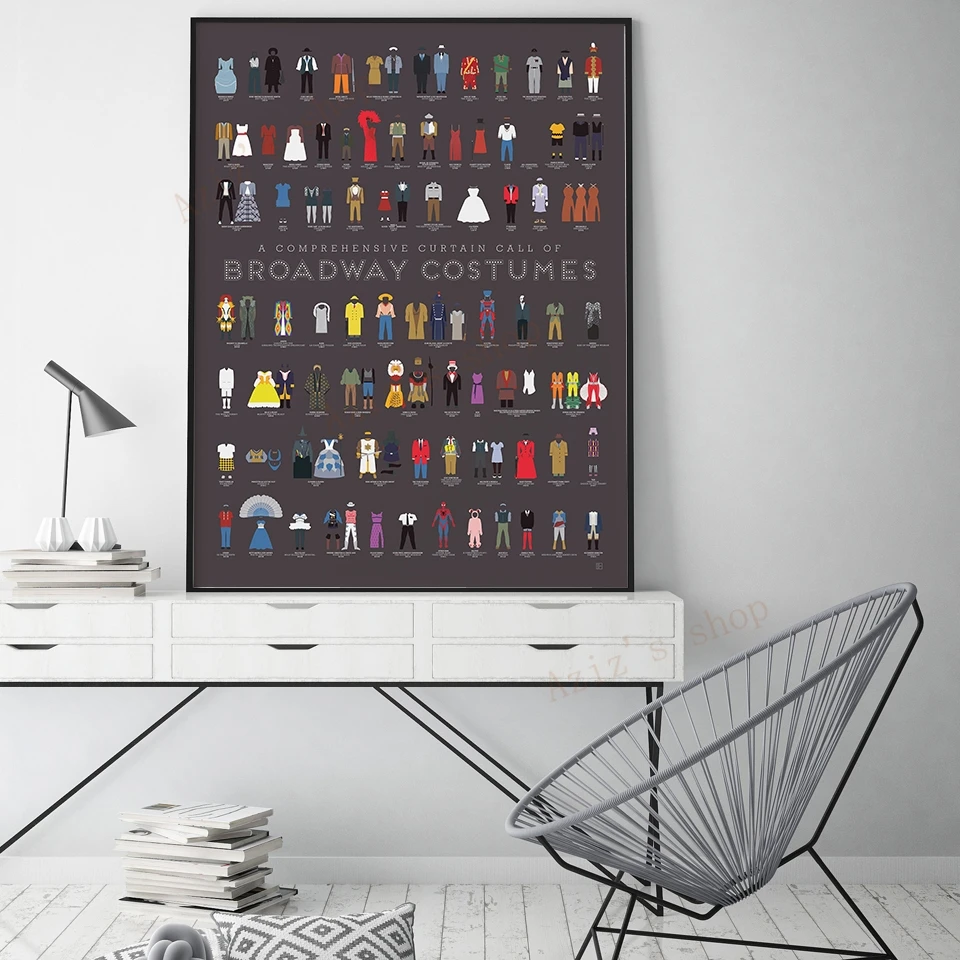 Broadway Vintage Poster Prints - đánh giá và giá Star Map Poster